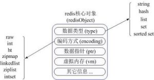Redis和Memcached的区别详解,超详细-华尔子博-奥夏网