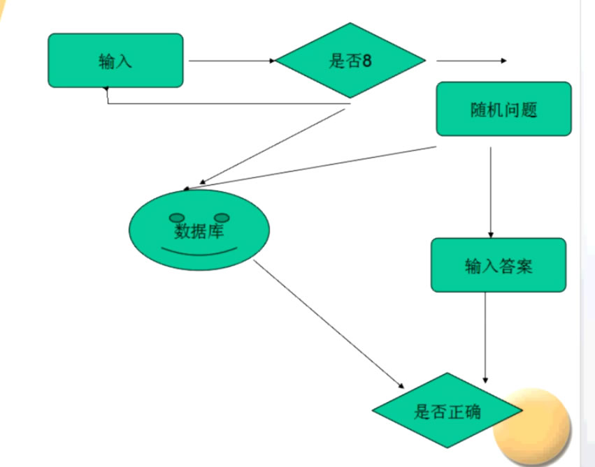 PHP微信公众号开发之简答题开发实例代码插图 PHP微信公众号开发之简答题开发实例代码