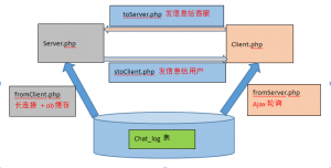 PHP聊天室简单实现方法详解-华尔子博-奥夏网