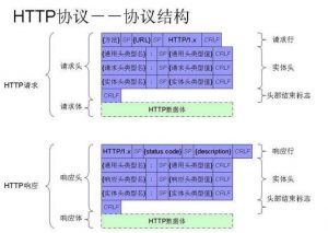 Windows服务器中IIS返回的网页错误代码大汇总及原因解-华尔子博-奥夏网