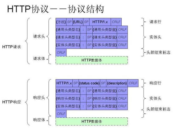 Windows服务器中IIS返回的网页错误代码大汇总及原因解