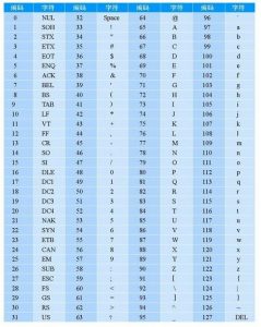 深入理解-字符编码ASCII,GB2312,GBK,Unicode,UTF-8-华尔子博-奥夏网