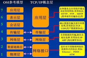 OSI网络七层模型简明教程,OSI网络七层工作流程-华尔子博-奥夏网