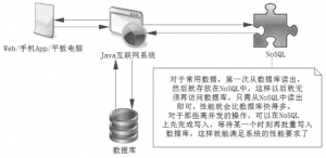 Redis是什么?它的优点及优势有哪些?-华尔子博-奥夏网