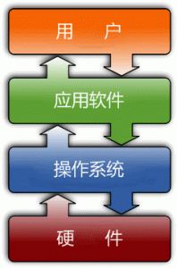 Linux操作系统是什么,操作系统的定义是什么-华尔子博-奥夏网