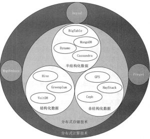 大数据开发涉及到的关键技术及开发流程有哪些?-华尔子博-奥夏网
