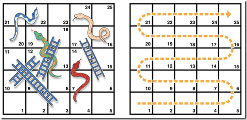 Swift教程之控制流详解，代码实例