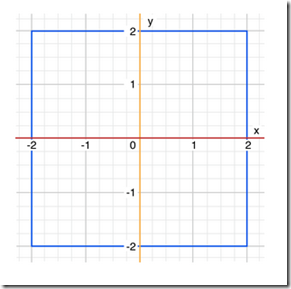 Swift教程之控制流详解，代码实例