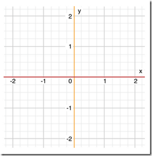 Swift教程之控制流详解，代码实例