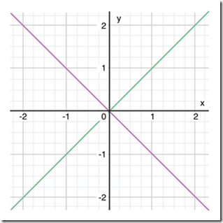 Swift教程之控制流详解，代码实例