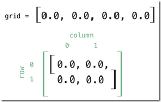 Swift教程之下标详解及使用示例