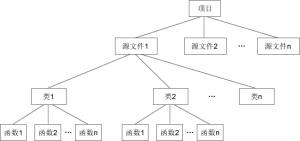 C++类和对象到底是什么意思?有什么区别-华尔子博-奥夏网
