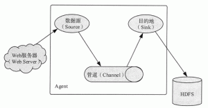 通过系统日志采集大数据的实现方法-华尔子博-奥夏网