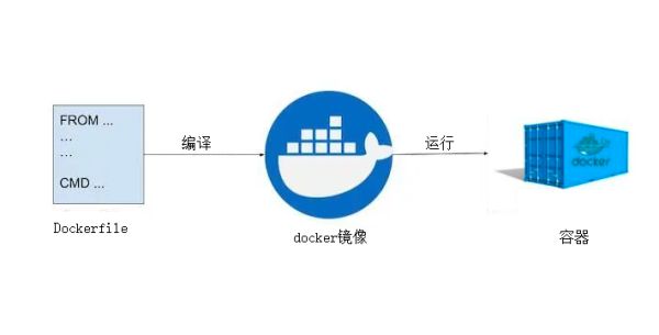 如何使用Docker Compose改善Node.js的开发 如何使用Docker Compose改善Node.js的开发