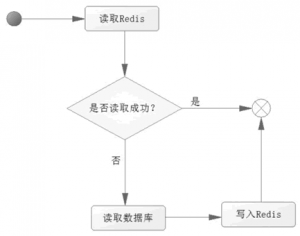 Redis在Java Web中的应用及运行流程-华尔子博-奥夏网