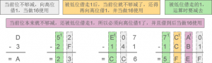 进制详解:什么是二进制、八进制和十六进制-华尔子博-奥夏网
