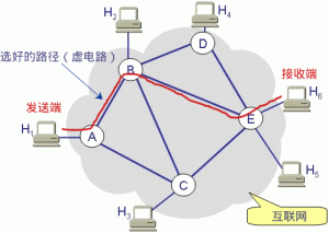 面向连接和无连接的套接字到底有什么区别-华尔子博-奥夏网