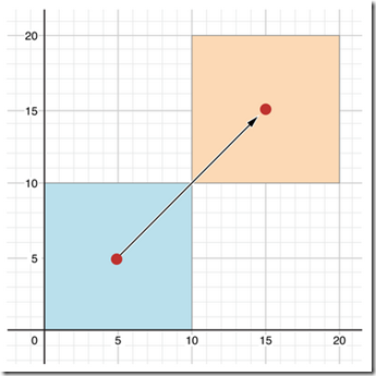 Swift教程之属性详解 Swift教程之属性详解