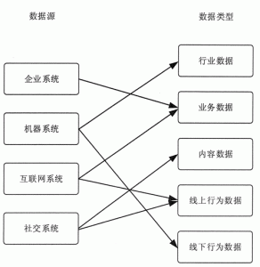 大数据采集方法,大数据采集技术概述-华尔子博-奥夏网