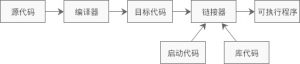 如何编译和运行C++程序?什么是g++命令?-华尔子博-奥夏网