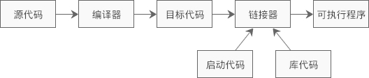 如何编译和运行C++程序?什么是g++命令? 如何编译和运行C++程序?什么是g++命令?