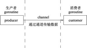 Go语言为并发而生,Go语言的特性-华尔子博-奥夏网