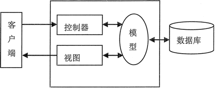 JSP开发模式有哪些,有什么区别 JSP开发模式有哪些,有什么区别