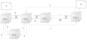Redis链表(linked-list)数据结构和常用命令-华尔子博-奥夏网