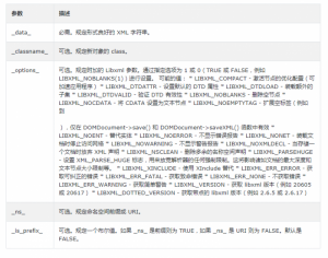 PHP simplexml_load_string()函数实例讲解-华尔子博-奥夏网