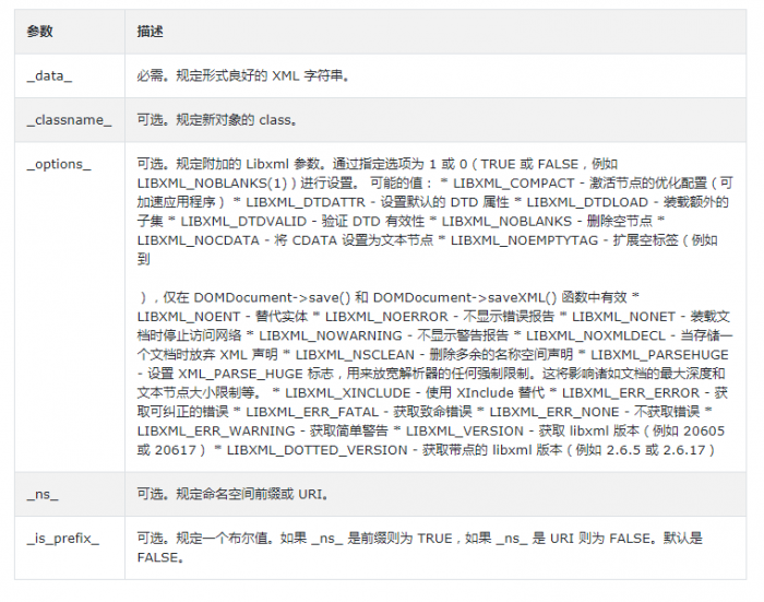 PHP simplexml_load_string()函数实例讲解 PHP simplexml_load_string()函数实例讲解