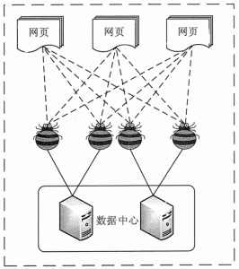 通过网络爬虫采集大数据的方法-华尔子博-奥夏网