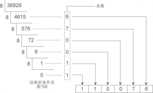 进制转换:二进制、八进制、十六进制、十进制之间的转换-华尔子博-奥夏网