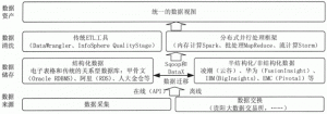 大数据预处理架构和方法简介-华尔子博-奥夏网