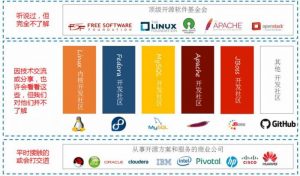 开源软件是什么?有哪些?Linux是什么-华尔子博-奥夏网