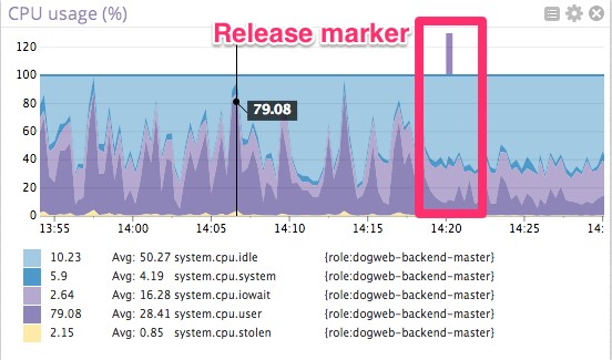 修改一行代码提升 Postgres 性能 100 倍 修改一行代码提升 Postgres 性能 100 倍