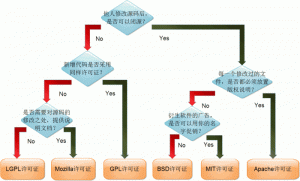 开源协议是什么?有哪些?如何选择?-华尔子博-奥夏网