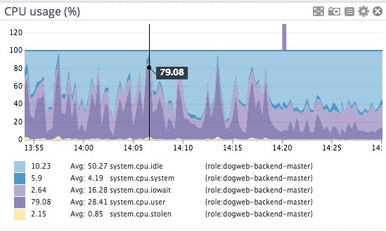 修改一行代码提升 Postgres 性能 100 倍 修改一行代码提升 Postgres 性能 100 倍