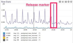 修改一行代码提升 Postgres 性能 100 倍-华尔子博-奥夏网