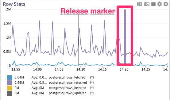 修改一行代码提升 Postgres 性能 100 倍 修改一行代码提升 Postgres 性能 100 倍