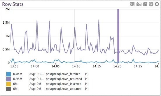 修改一行代码提升 Postgres 性能 100 倍 修改一行代码提升 Postgres 性能 100 倍