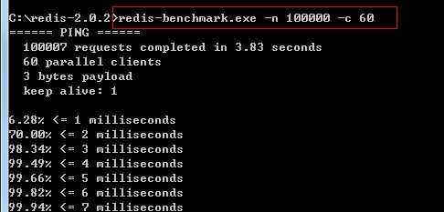 NoSQL和Redis简介及Redis在Windows下的安装和使用教程 NoSQL和Redis简介及Redis在Windows下的安装和使用教程