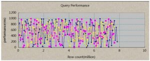 Postgre数据库Insert 、Query性能优化详解-华尔子博-奥夏网