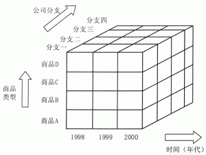 大数据预处理之数据消减-华尔子博-奥夏网