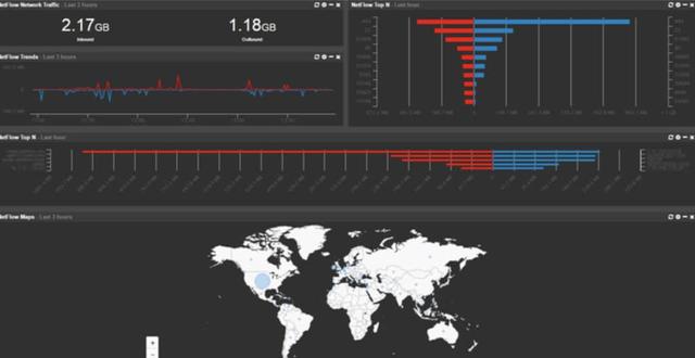 当前10大优秀Hyper-V监控工具和软件 当前10大优秀Hyper-V监控工具和软件
