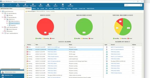 当前10大优秀Hyper-V监控工具和软件 当前10大优秀Hyper-V监控工具和软件