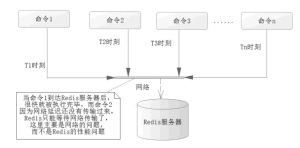 使用流水线(pipelined)提高Redis的命令性能-华尔子博-奥夏网