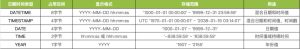 超详细mysql查询带日期与时间SQL语句-华尔子博-奥夏网