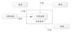 Redis发布订阅模式的方法及步骤-华尔子博-奥夏网
