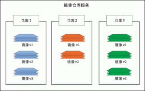 Docker镜像(image)详解 Docker 镜像服务-华尔子博-奥夏网