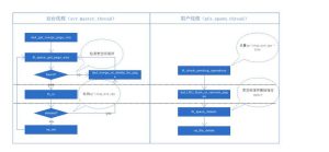 MySQL删除表时I/O错误的原因分析与解决-华尔子博-奥夏网